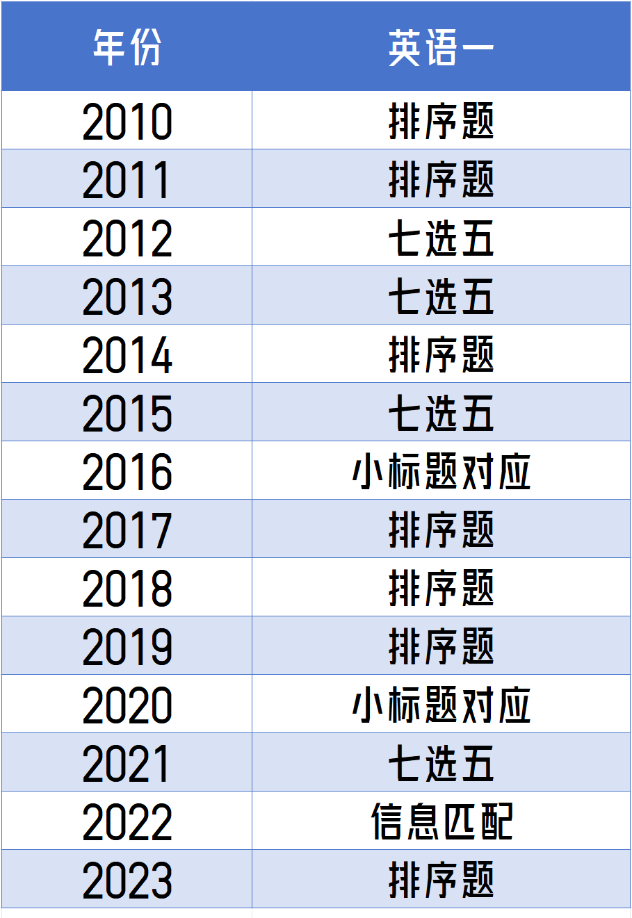 考研英语新题型.png