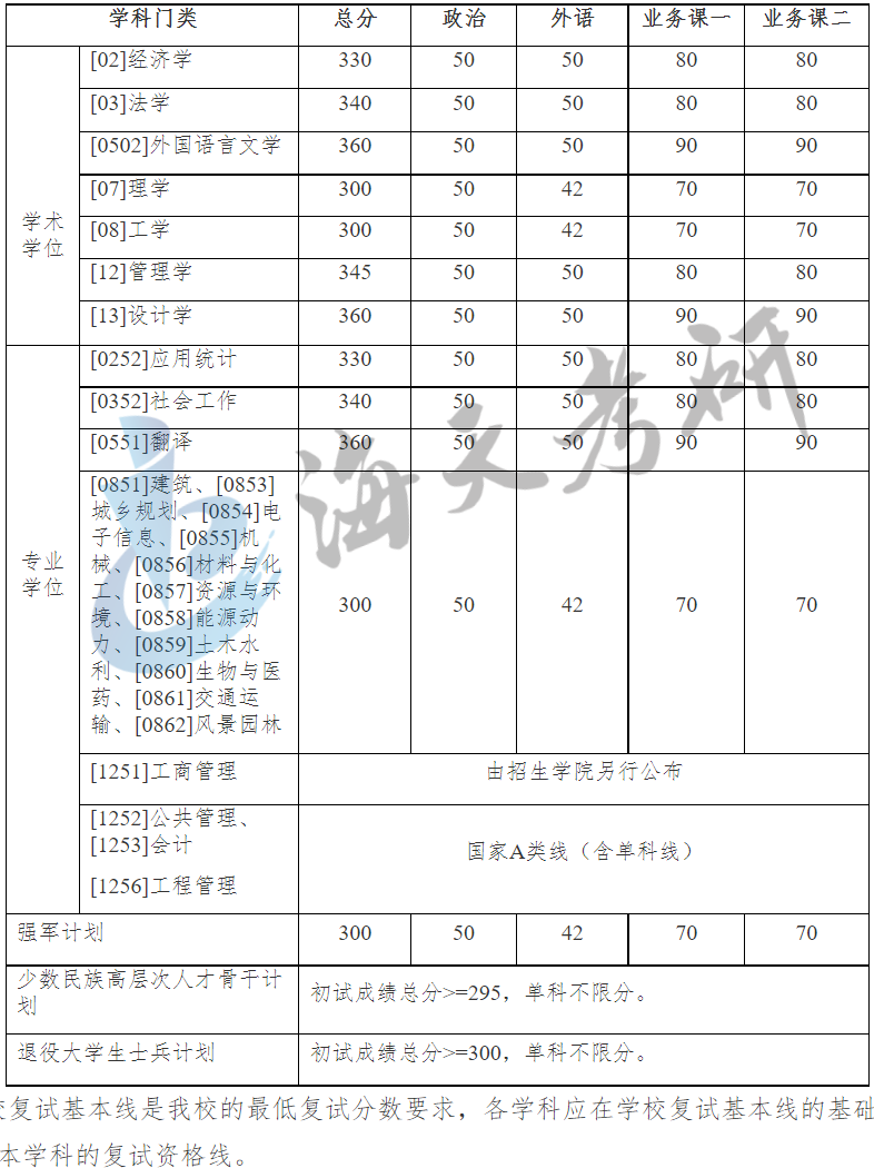 哈尔滨工业大学.png