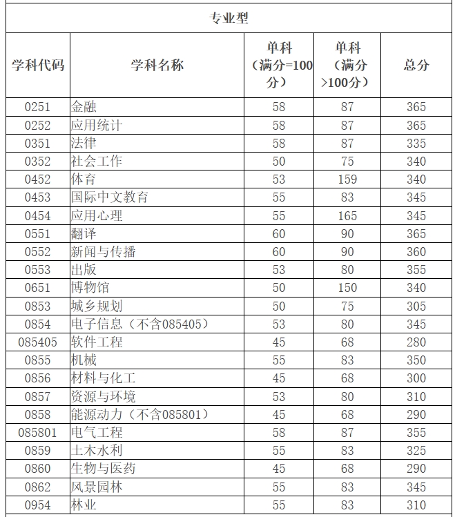 四川大学2.png